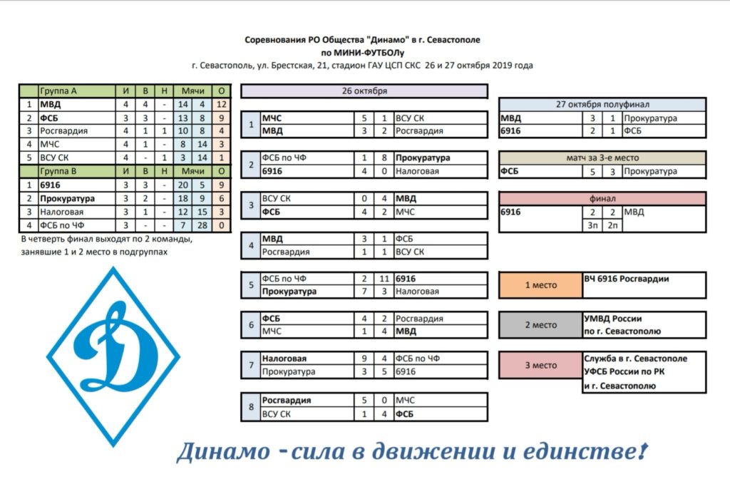 Итоговый протокол по футболу образец